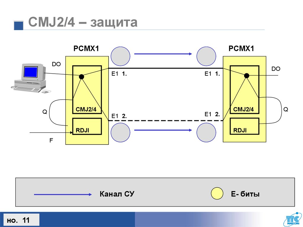 Защиты 4 1 2 2