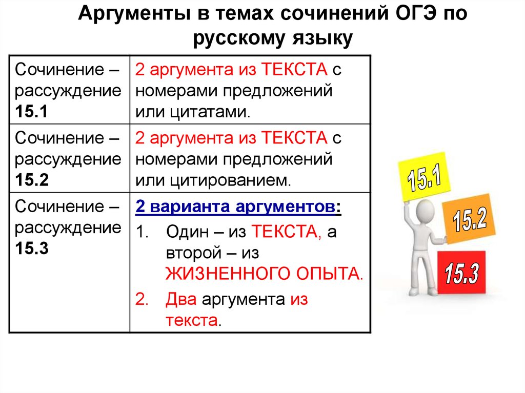 Образец сочинения рассуждения огэ