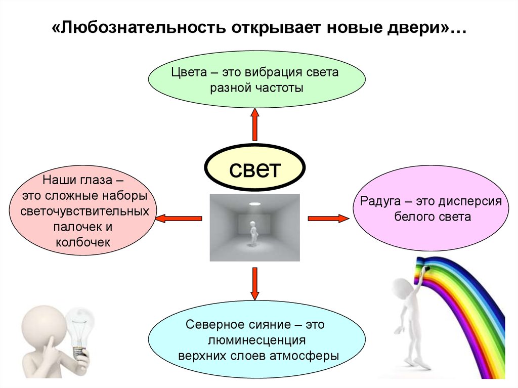 Любознательность паустовский 9.3. Любознательность это. Сочинение 9.2 любознательность открывает новые двери. Любознательность это сочинение. Аргументы 9.3 любознательность.