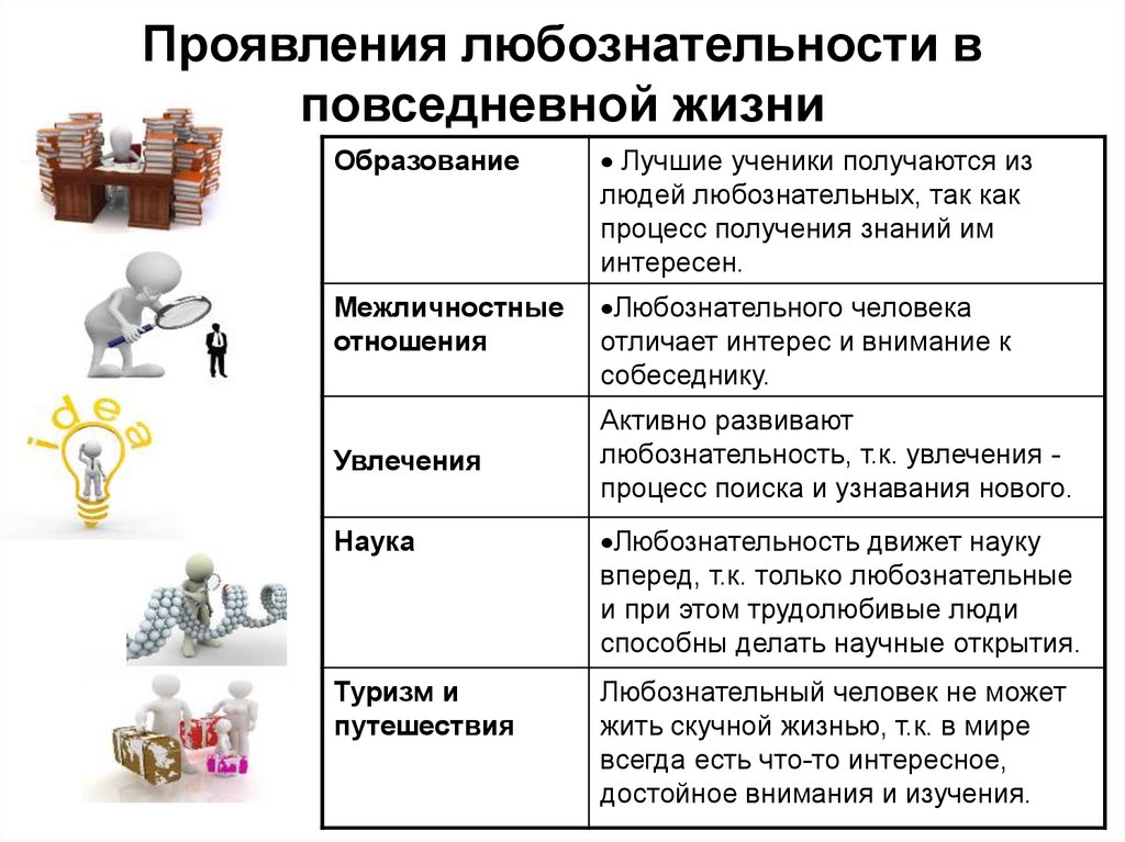 Любознательность паустовский 9.3. Примеры любознательности человека. Проявление любознательности. Пример из жизни на тему любознательность. Любознательность Аргументы из жизни.