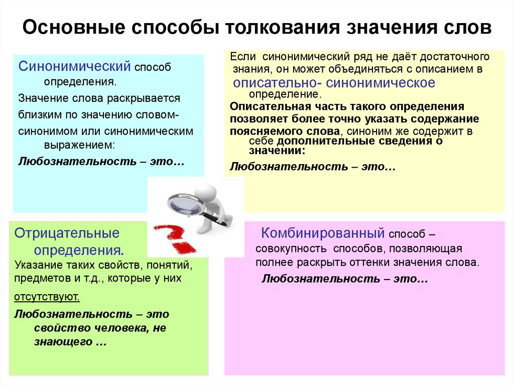 Сочинение с объяснением значения слова 9 класс. Способы толкования слов. Способы толкования значения слова. Термины способы толкования значений. Способы толкования лексического значения слова.