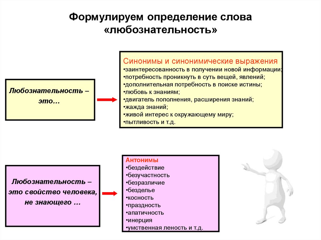 Синоним слова определение. Любознательность это определение. Определение понятия любознательность. Любознательность синонимы к слову. Любознательность это определение для сочинения.