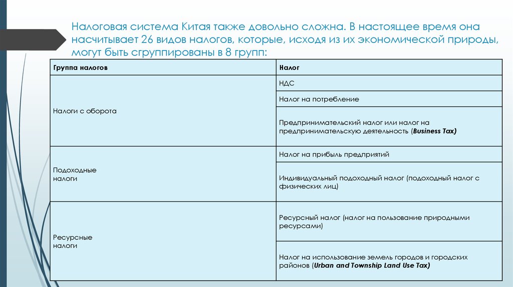 Налоговая система китая презентация