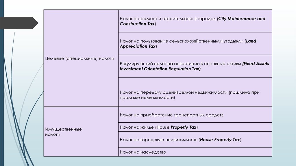 Налоговая система китая презентация