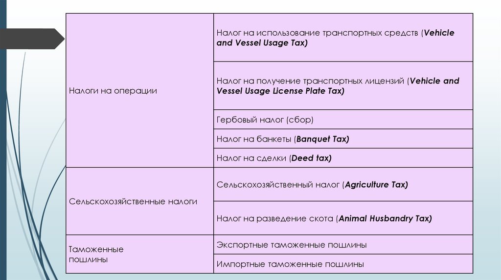 Налоговая система китая презентация