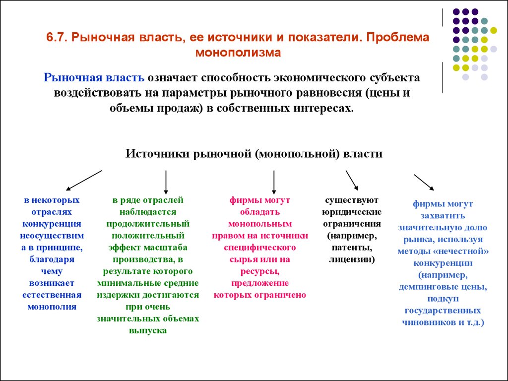 Рыночная власть. Источники и показатели монопольной власти. Рыночная власть: источники и способ ее измерения.. Рыночная власть и ее показатели. Источники рыночной власти.