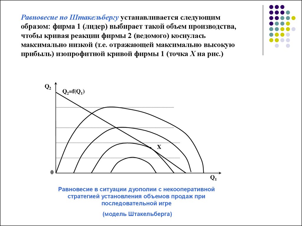 Понял его следующим образом. Модель дуополии и модель Штакельберга. Равновесие в модели Штакельберга. Модель Штакельберга Лидер последователь. Моделью дуополии Штакельберга график.