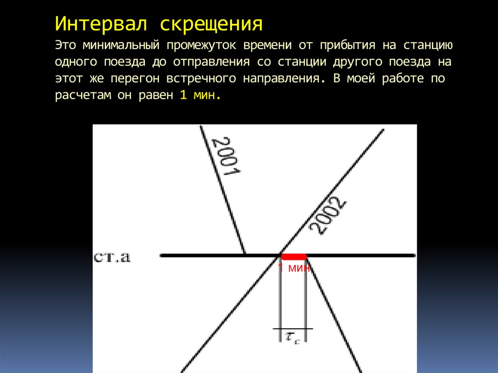 Минимальный интервал