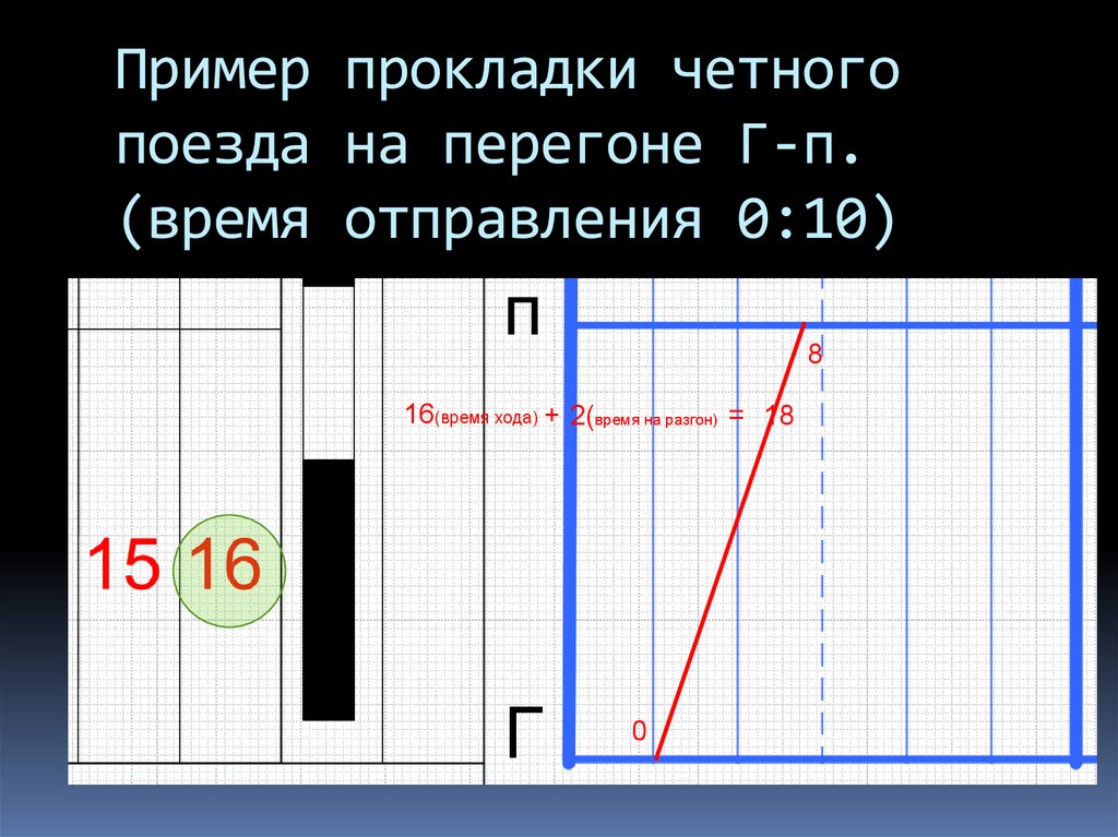 Номера четных поездов