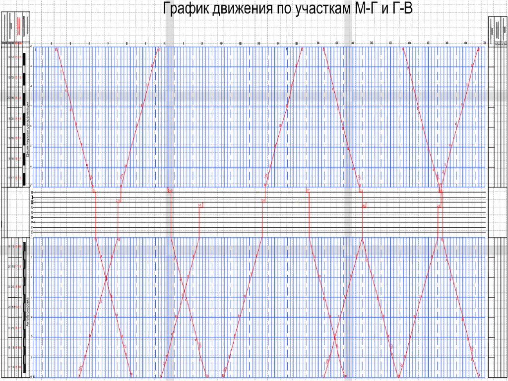 График движения поездов схема