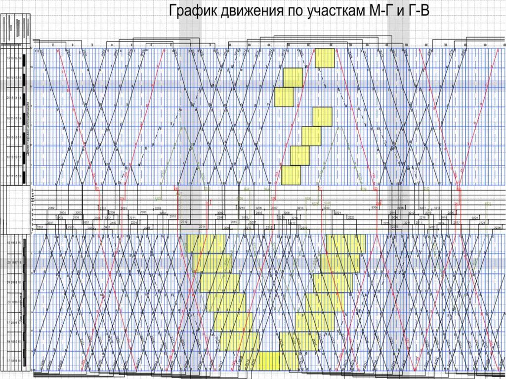 Какие методы расчета транспортных объектов позволяют построить суточный план график работы станции