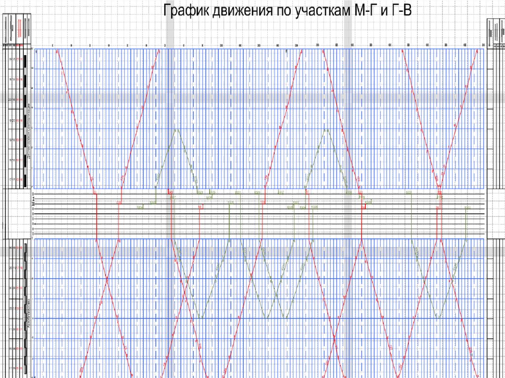 График движения поездов чертеж