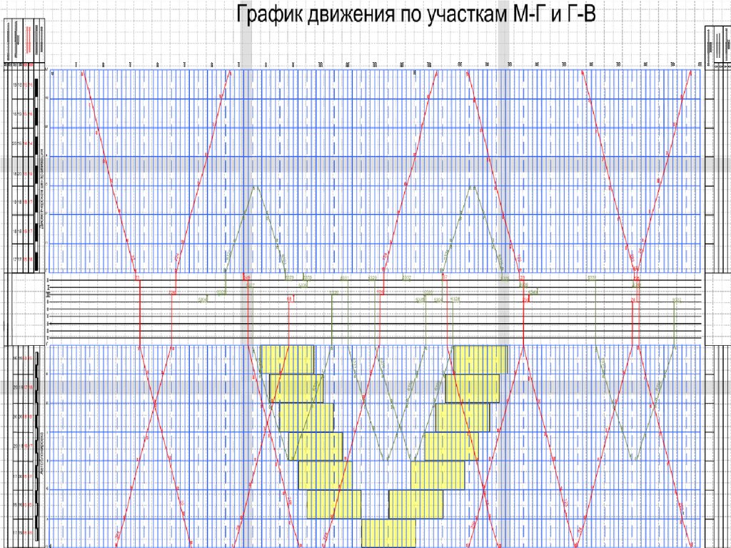 График движения поездов схема