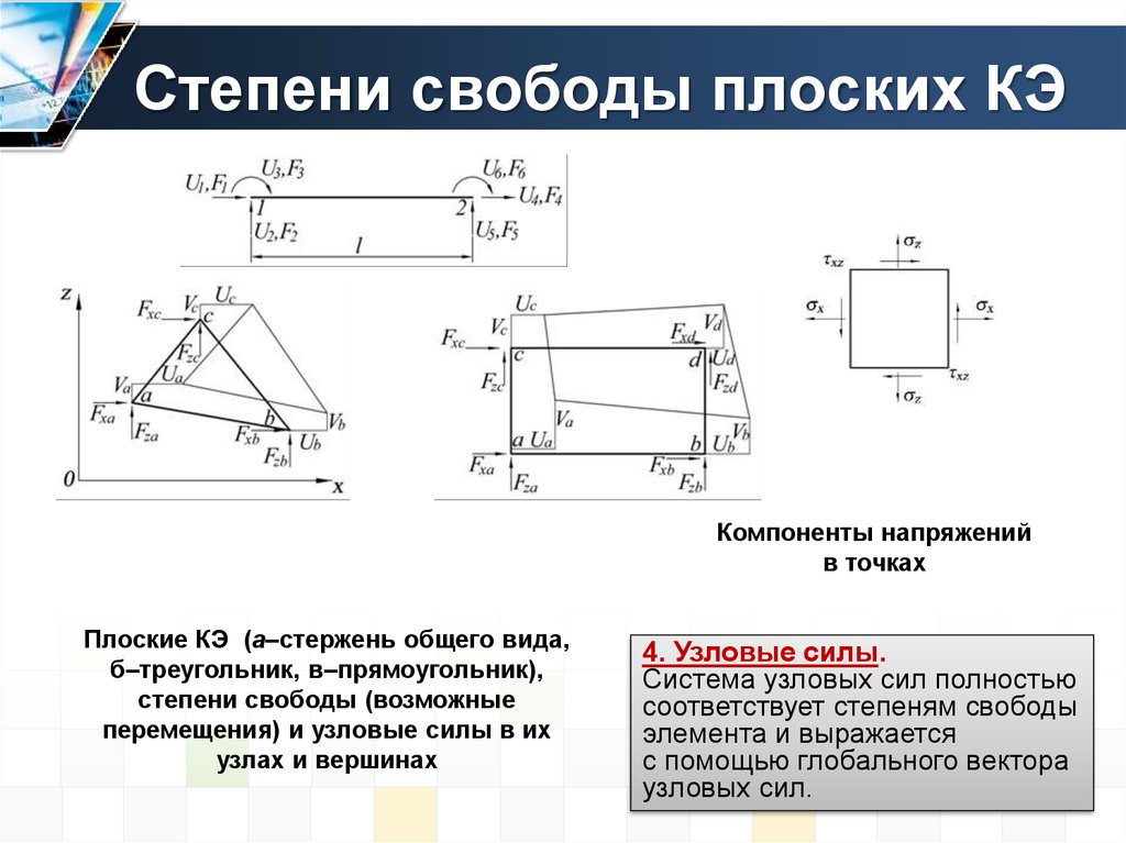 Узловые перемещения. Число степеней свободы плостие узловые элементы. Степень свободы строительная механика. Вектор узловых перемещений и узловых сил. Что такое степень свободы КЭ.