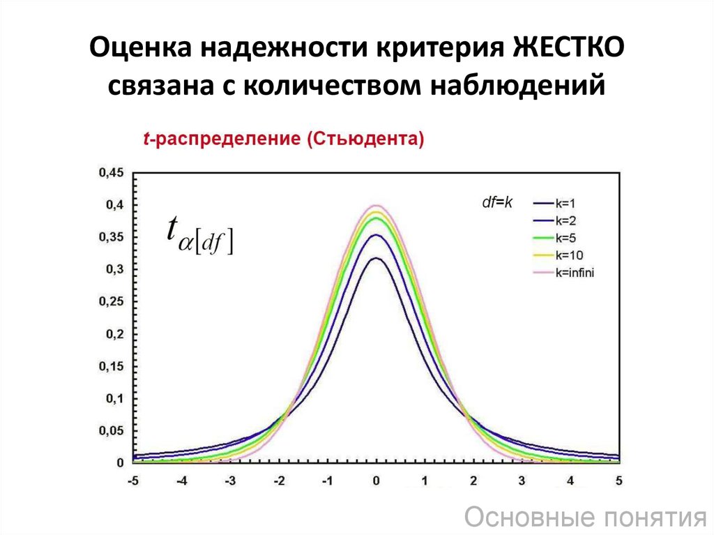 Число наблюдений