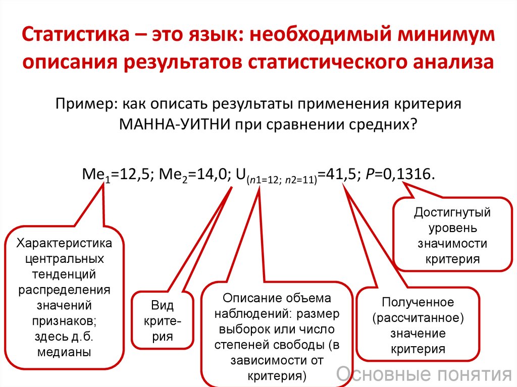 Статистика это