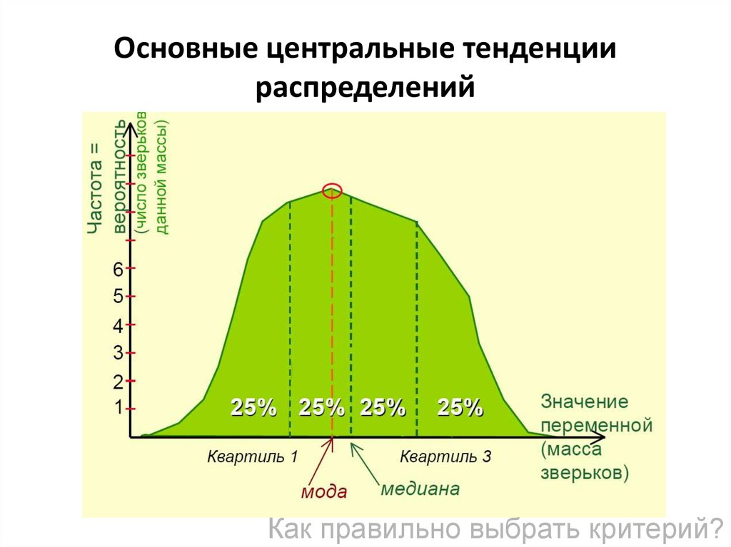 Основной центральный