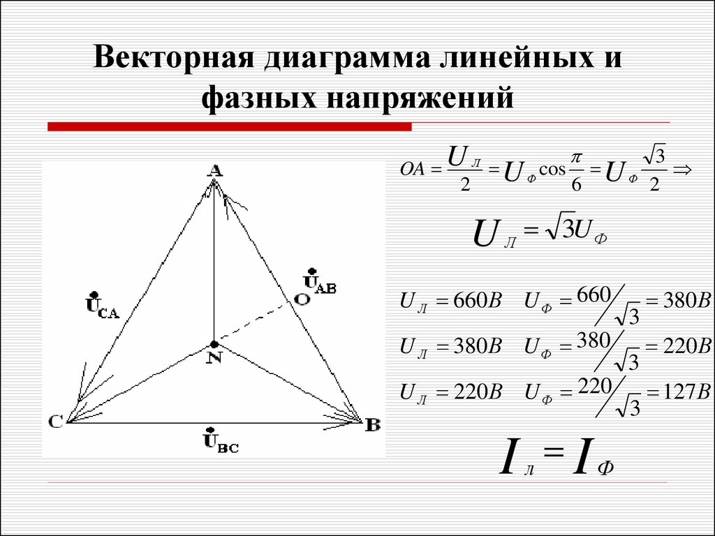 Векторная диаграмма токов и напряжений для трехфазной цепи треугольник несимметричная нагрузка