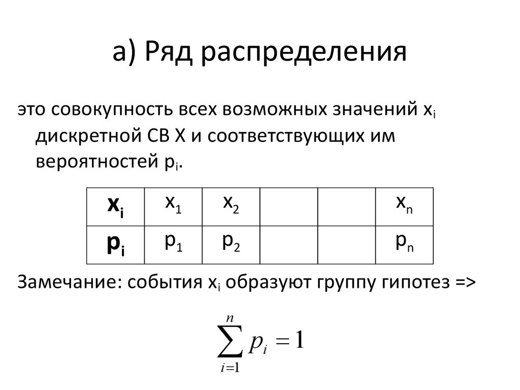 Построение распределения. Элементы ряда распределения в статистике. Как определить вид ряда распределения. Построить ряд распределения. Построение рядов распределения.