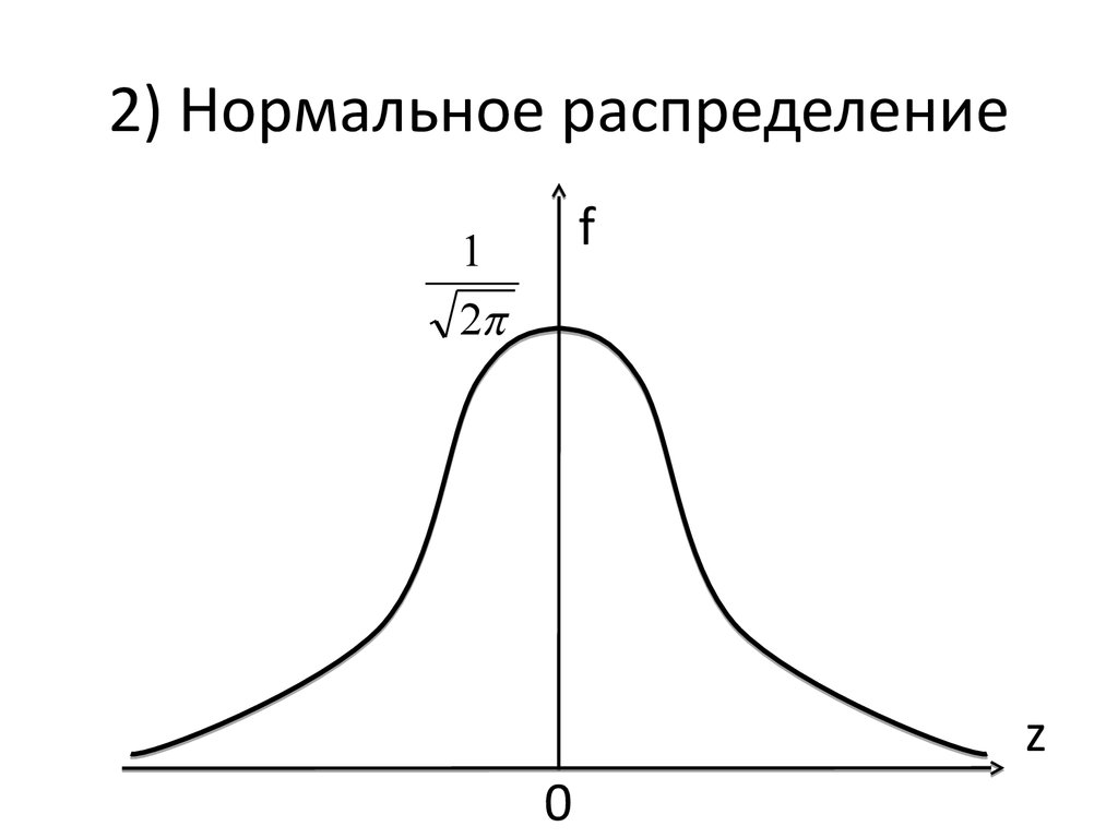 Распределение. Мода и Медиана нормального распределения. График нормального распределения имеет вид:. Диаграмма нормального распределения. Теоретическое нормальное распределение.