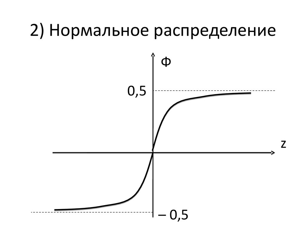 Элементы распределения