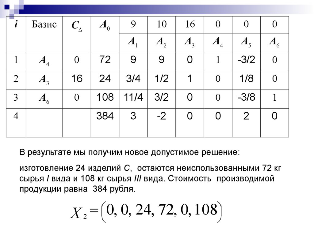 Симплекс метод в excel