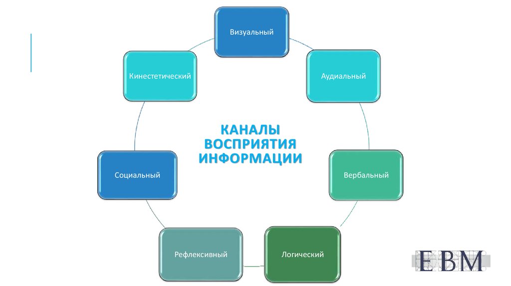 Основные Компоненты Фирменного Стиля