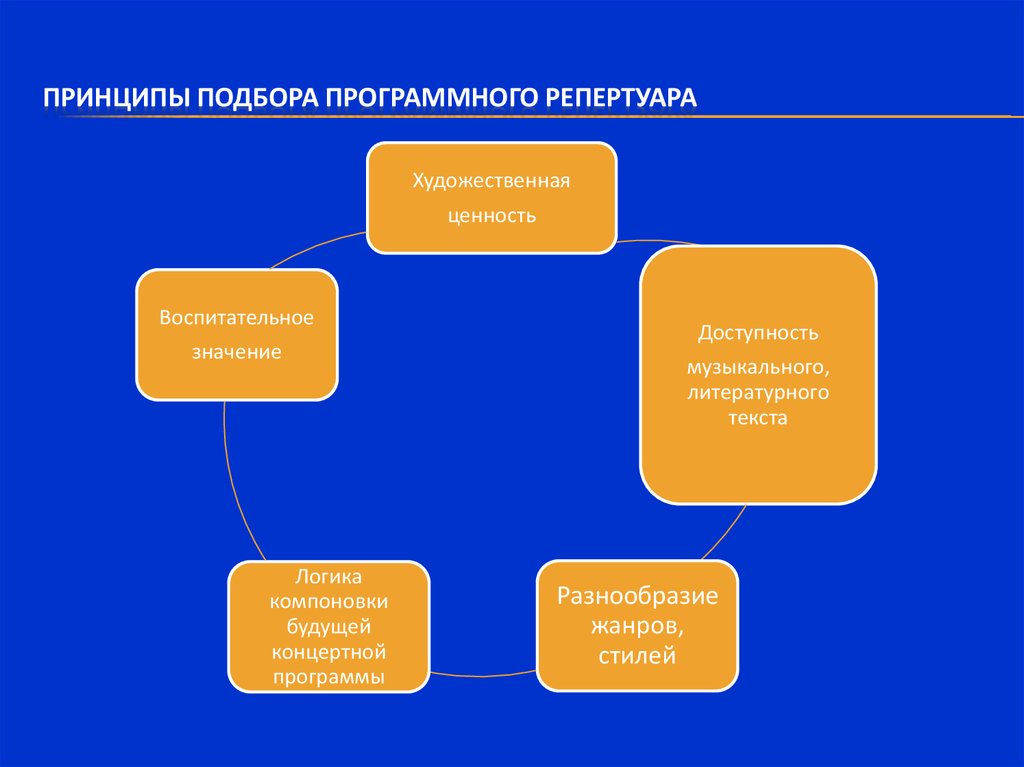 Подбор принципы подбора