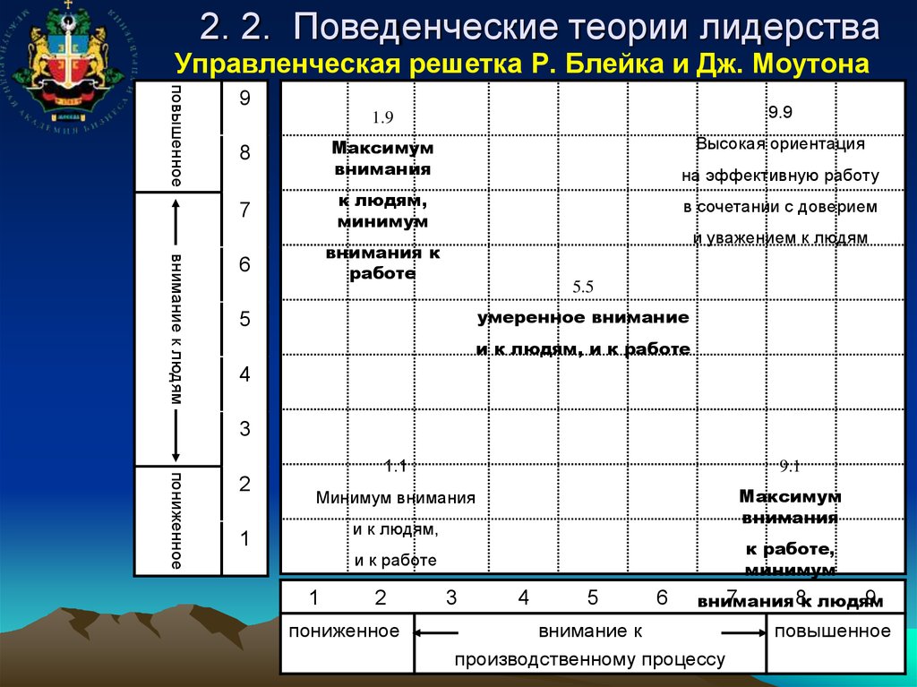 Схема блейка моутона