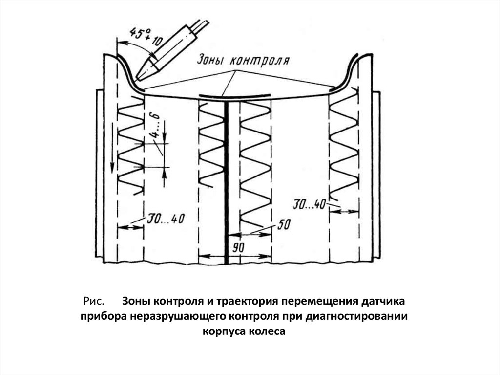 Зона перемещения