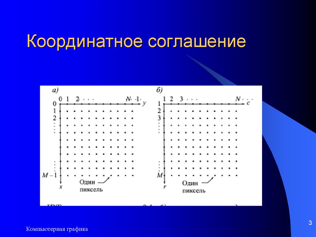 Координатный график