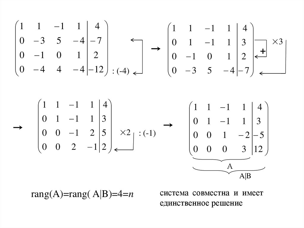 Компактная схема. Система линейных уравнений методом Гаусса тренажер. Метод Гаусса однородные системы. Решение линейных уравнений методом Гаусса. Метод Гаусса для решения систем линейных уравнений.