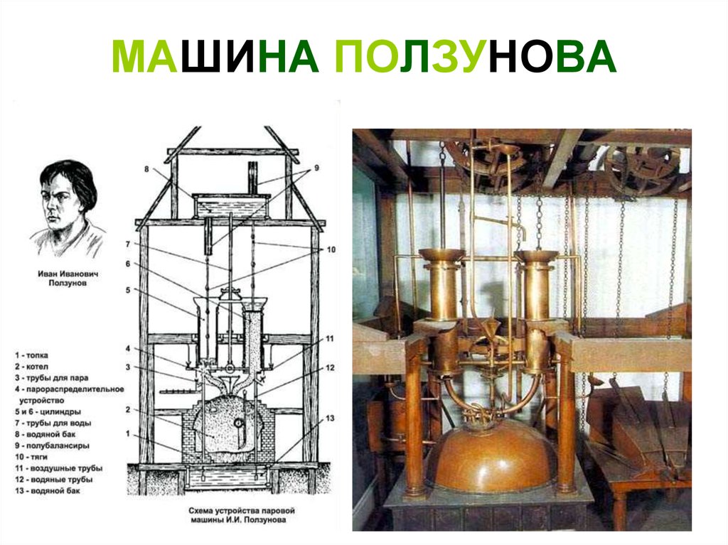 Паровая машина ползунова фото