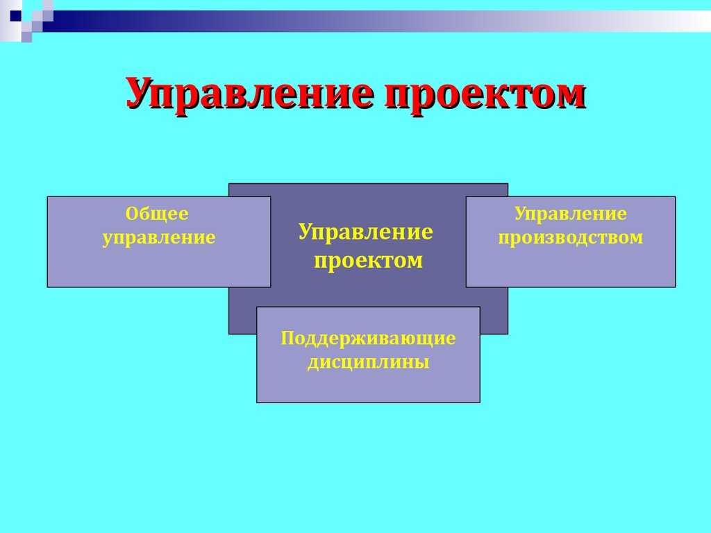 Элементы проекта