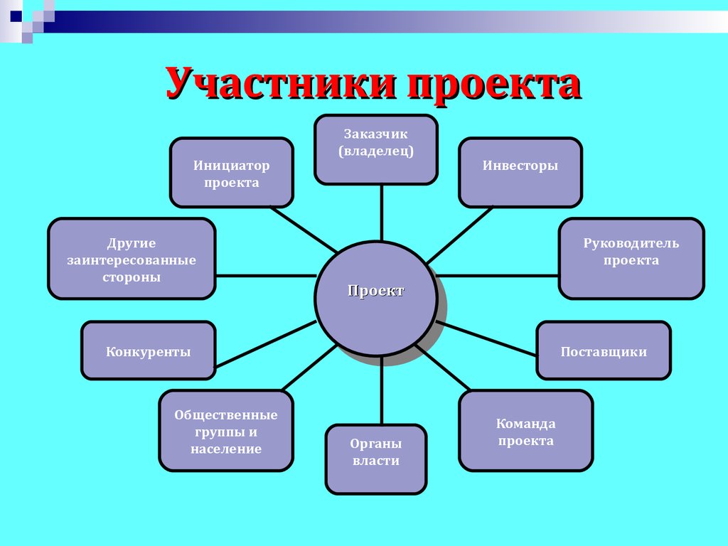 Заинтересованные стороны проекта участники проекта это только