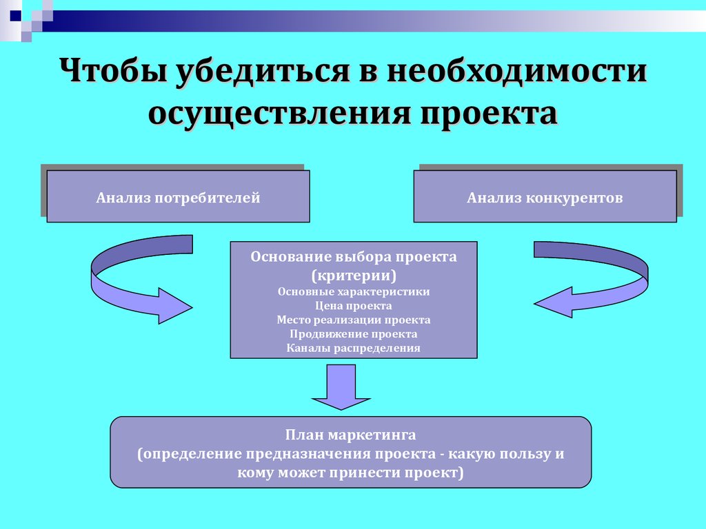 Суть проекта и место реализации