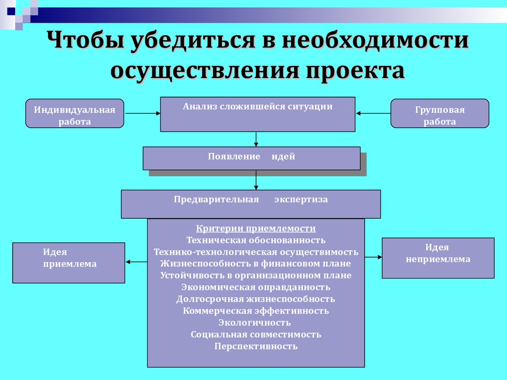 Необходимость реализации. Форма реализации проекта группового. Техническая осуществимость.