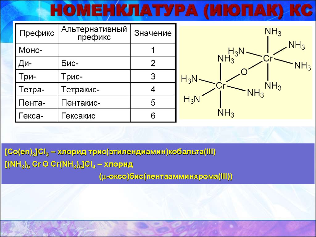 Координационные формулы комплексных соединений