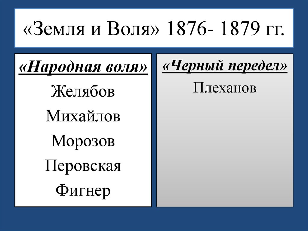 Земля и воля. Земля и Воля 1876-1879. Земля и Воля 1876-1879 участники. Руководитель земля и Воля 1876-1879. Итоги деятельности земля и Воля 1876.