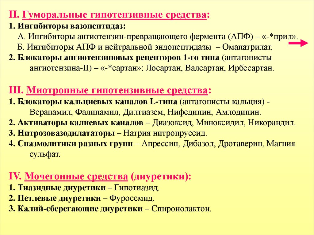 Ингибиторы ангиотензин фермента