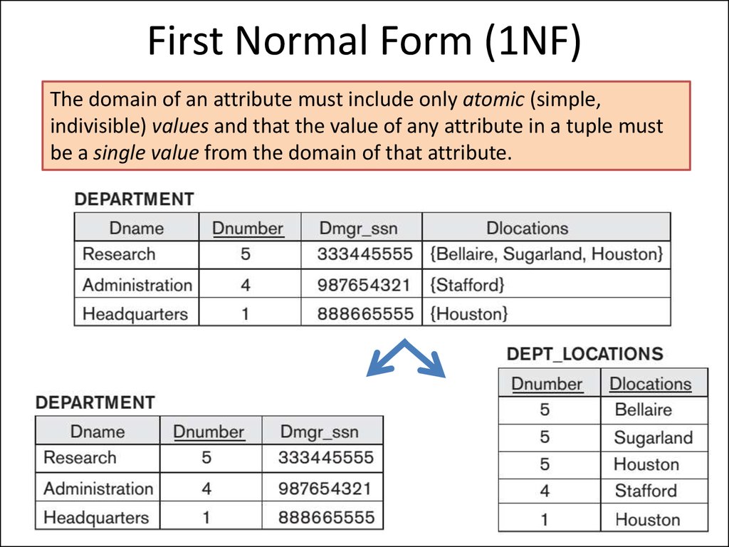 First Normal Form (1NF)