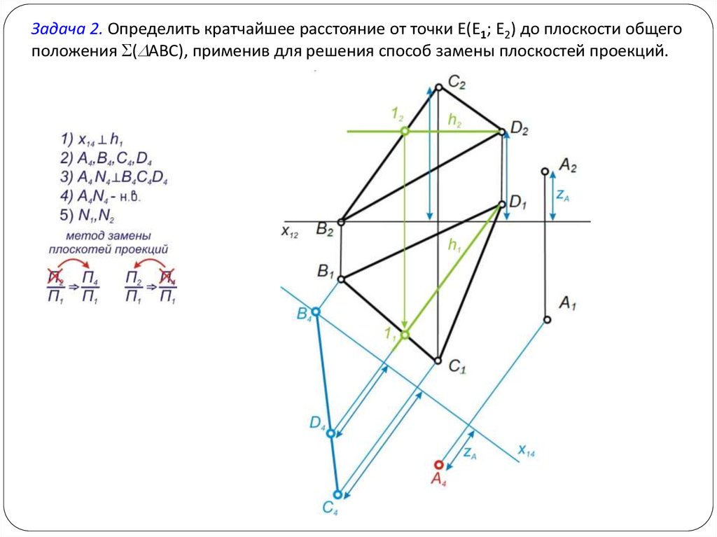 Определить кратчайшее. Способы преобразования ортогональных проекций. Кратчайшее расстояние от точки до плоскости. Определить расстояние от точки до плоскости общего положения. Определение расстояния от точки до плоскости общего положения.