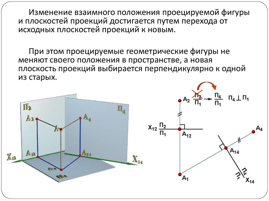 Координаты проекции точки на прямую. Методы преобразования ортогональных проекций. Замена фронтальной плоскости. Точка в системе плоскостей п1, п2, п3.. Какие способы преобразования проекций вы знаете?.