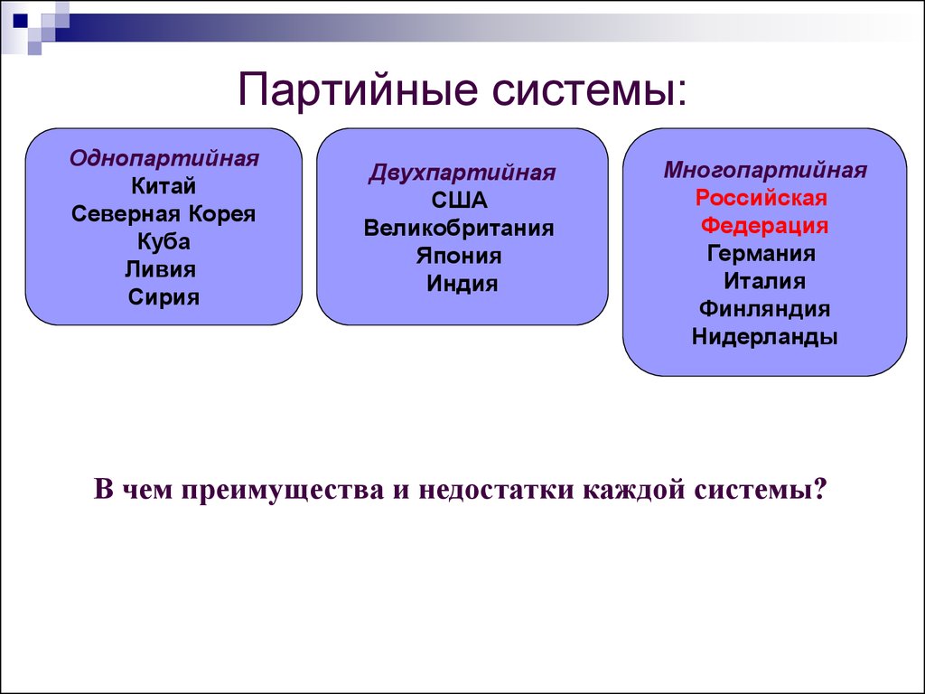 Политические партии и партийные системы план егэ