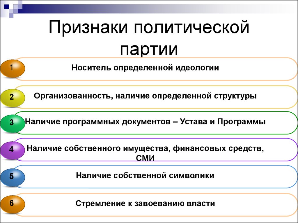 Наличие отличает. Признаки политической партии. Политическая партия признаки. Главные признаки политической партии. Политические партии признаки партии.