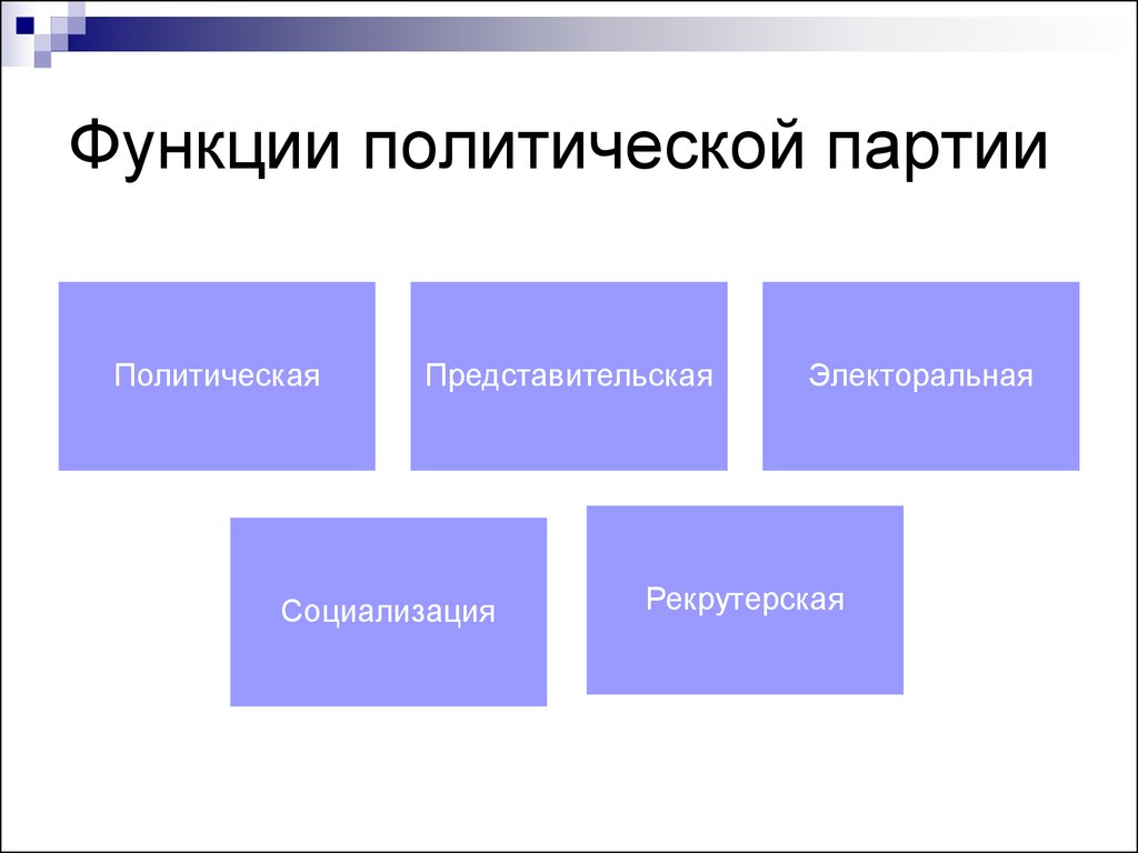 В чем заключается политическая функция