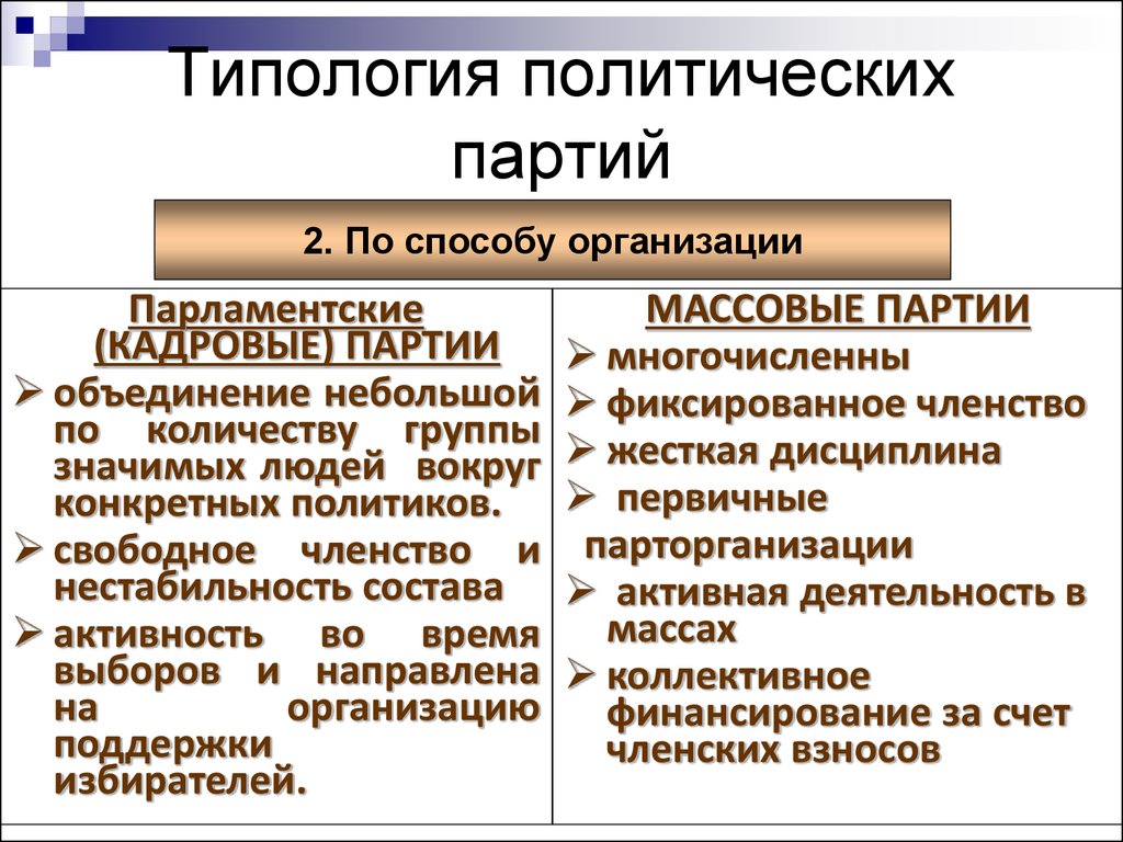 Типы политических партий. Типы политических партий по организации. Типология политических партий по отношению к власти. Типологизация политических партий. Кадровые политические партии.