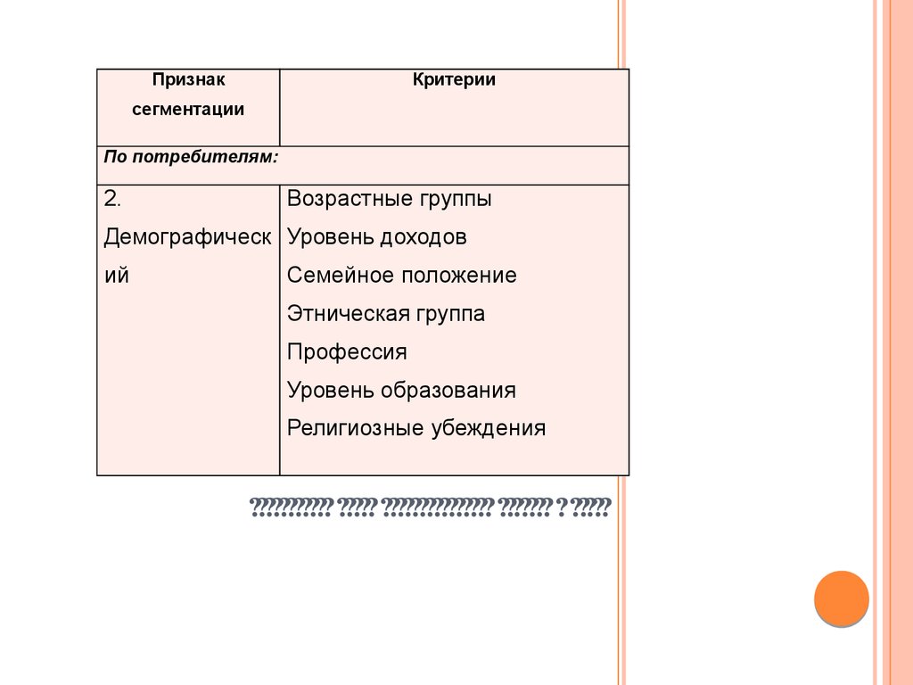 Сегментация рынка потребительских товаров и услуг