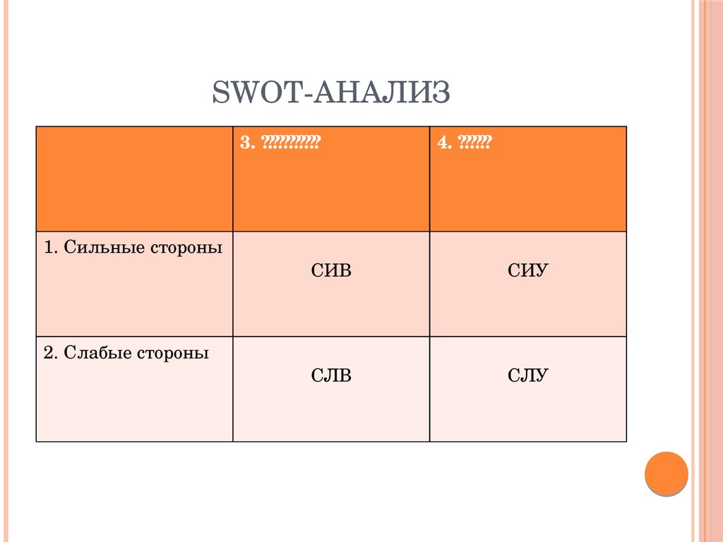 SWOT-анализ