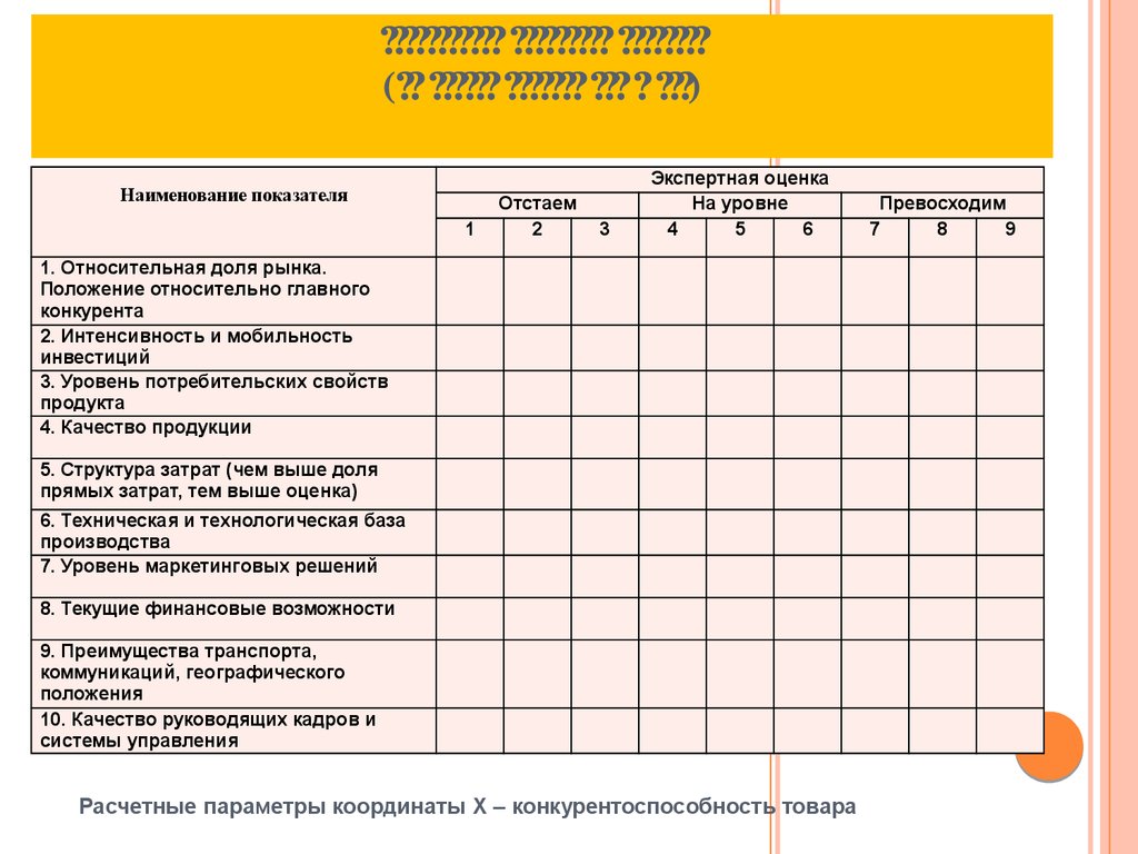 Диагностика товарного портфеля (на основе матрицы БКГ и ЖЦТ)